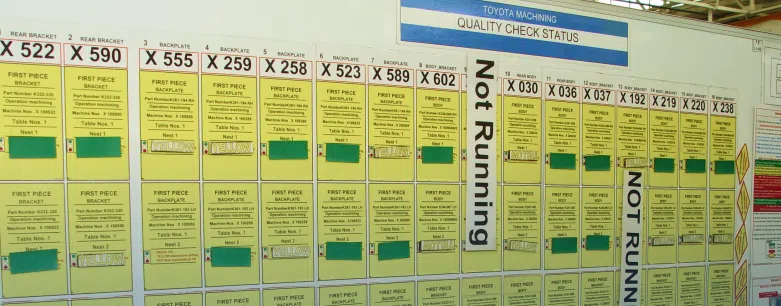 Manufacturing Operation Turnaround