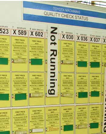 Manufacturing Operation Turnaround